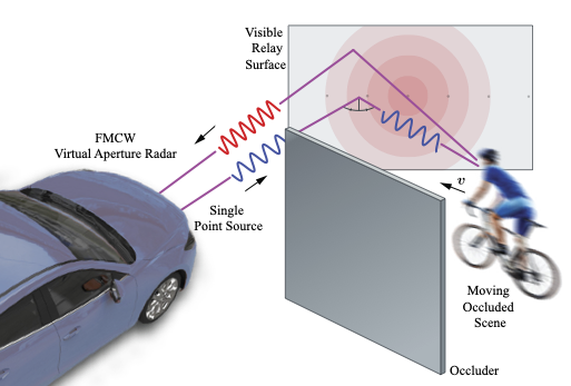 Bicycle discount radar sensor